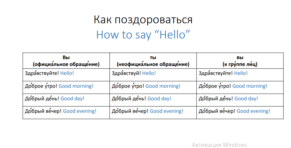 Практические задания Практические задания